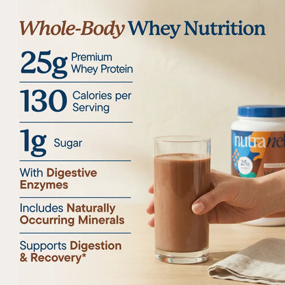 Whey Protein Powder - Chocolate